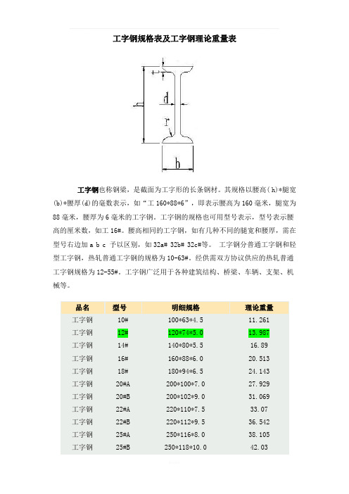 工字钢尺寸规格表