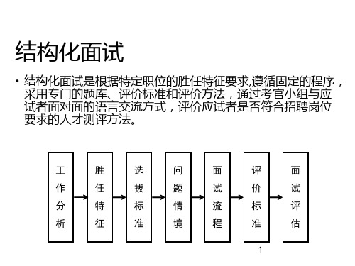 方法篇人员招聘面试技巧人力资源部内部培训