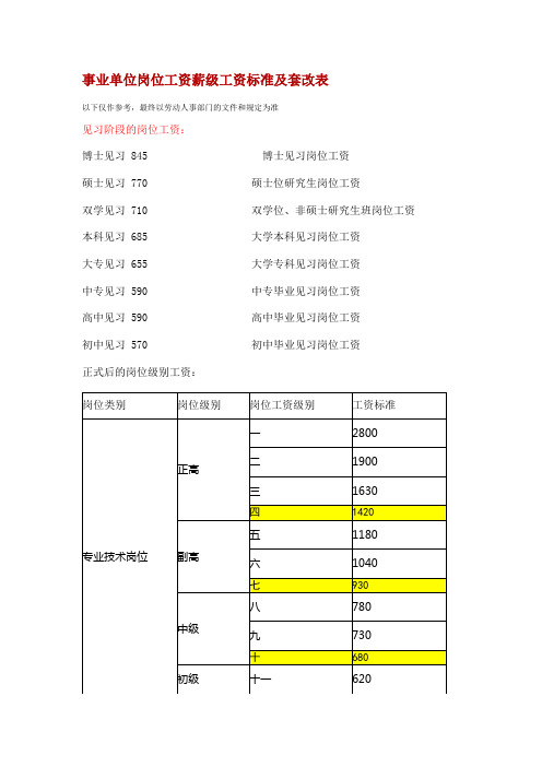 新版事业单位岗位工资薪级工资标准及套改表