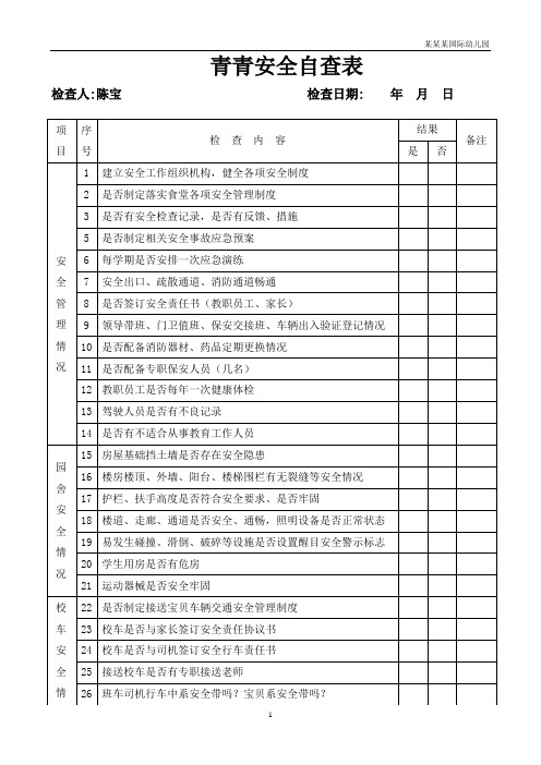 幼儿园常用表格-(幼儿园安全自查表)附-日常工作管理及绩效考核细则