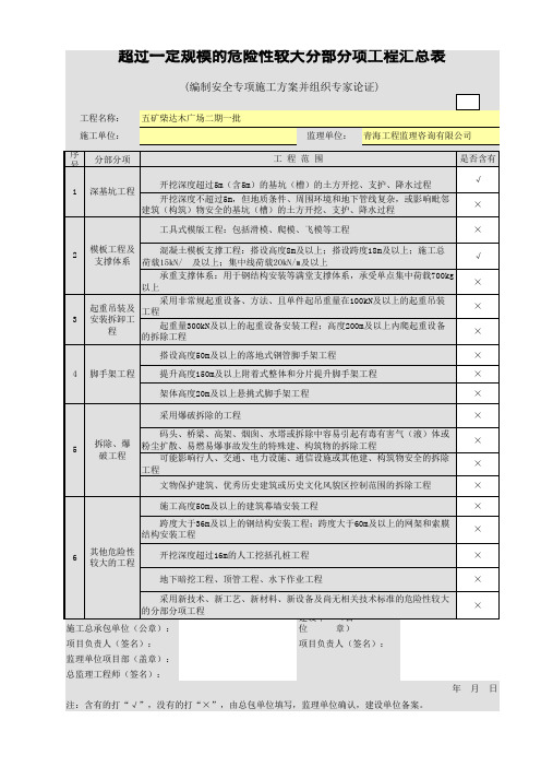 超过一定规模的危险性较大分部分项工程汇总表