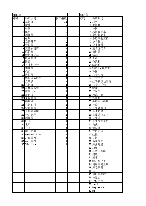 【国家自然科学基金】_双翅目昆虫_基金支持热词逐年推荐_【万方软件创新助手】_20140731