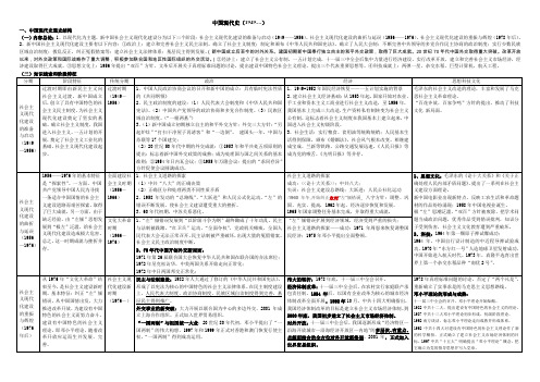 中国现代史通史结构