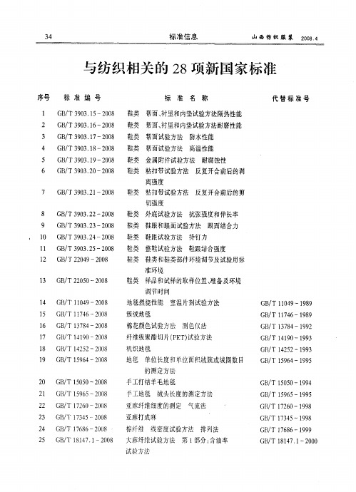 与纺织相关的28项新国家标准