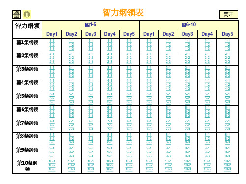 杜曼闪卡杜曼闪卡中国古代科学技术课件