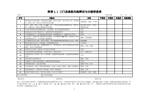 附表1三门渔船风险辨识与分级排查表