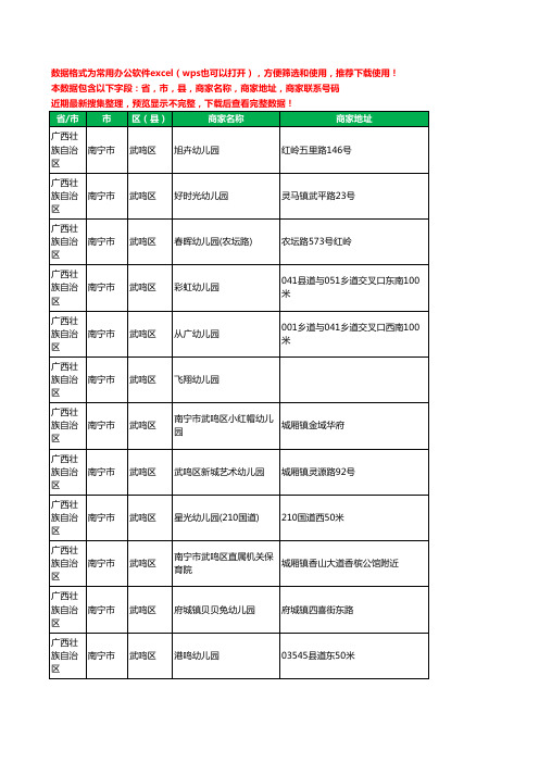 新版广西壮族自治区南宁市武鸣区幼儿园工商企业公司名录名单黄页大全152家