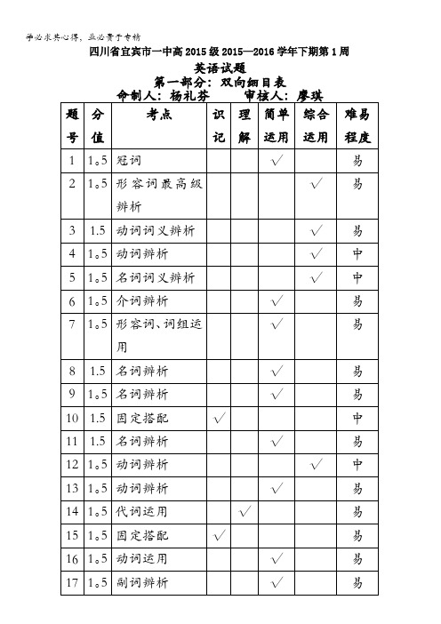 四川省宜宾市一中2015-2016学年高一下学期第1周考试英语试题 含答案