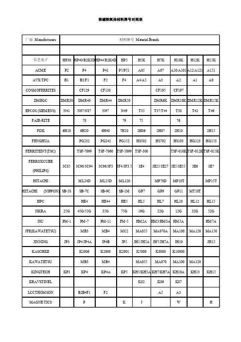 2016-2017年软磁铁氧体材料牌号（总结）