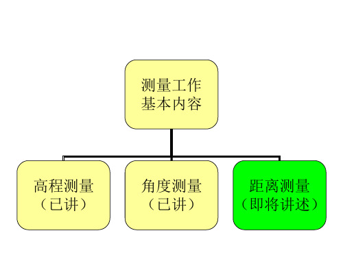 工程测量ppt第四章 距离测量