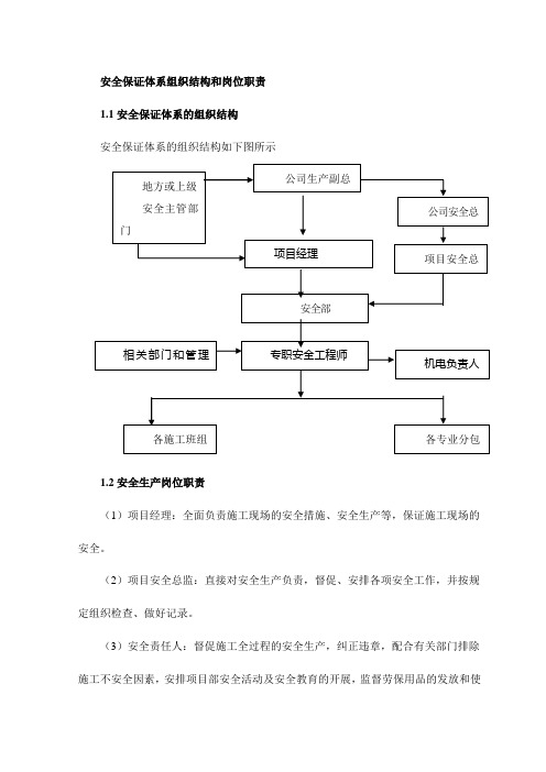 安全保证体系组织结构和岗位职责