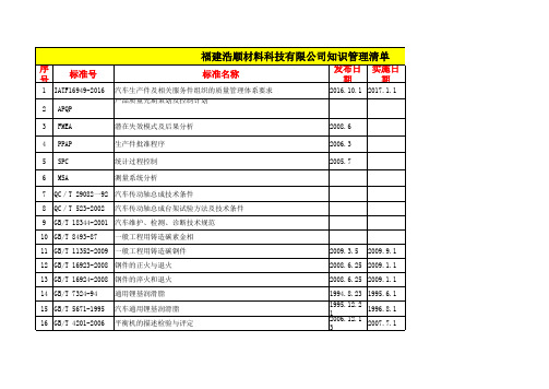 知识管理清单