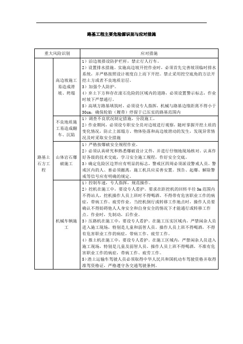 路基工程主要危险源识别与应对措施