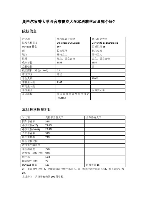 奥格尔索普大学与舍布鲁克大学本科教学质量对比