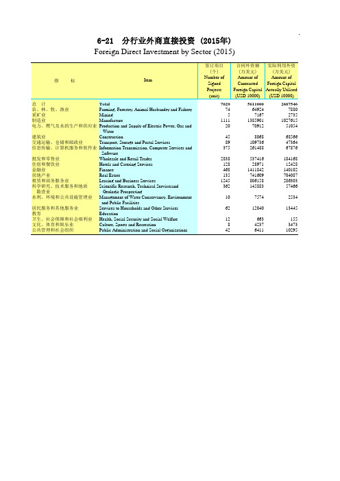 广东统计年鉴2016社会经济发展指标：分行业外商直接投资(2015年)