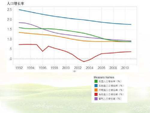 乌拉圭_课件