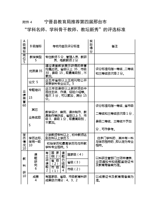 “学科名师、学科骨干教师、教坛新秀”的评选标准