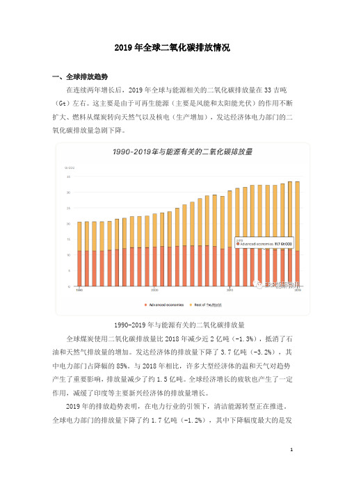 2019年全球二氧化碳排放情况