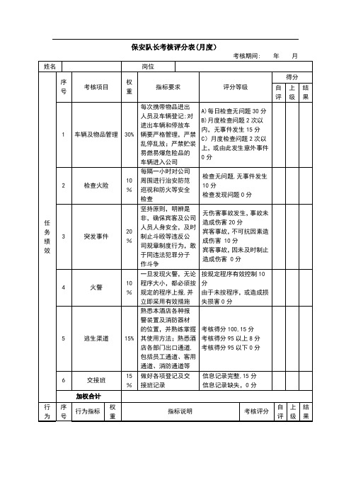 绩效考核表(保安队长)