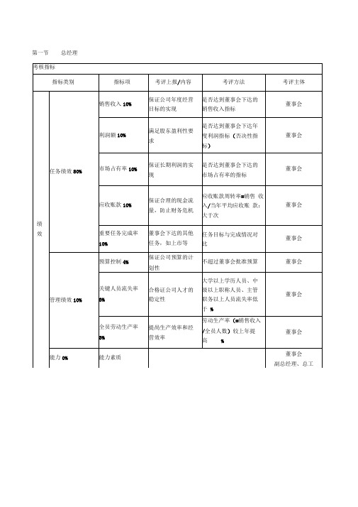 绩效考核KPI指标大全