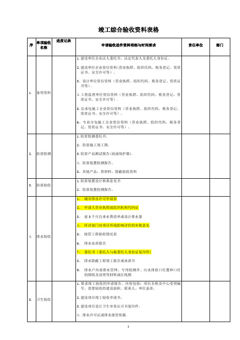 建筑工程各专项竣工验收需材料清单