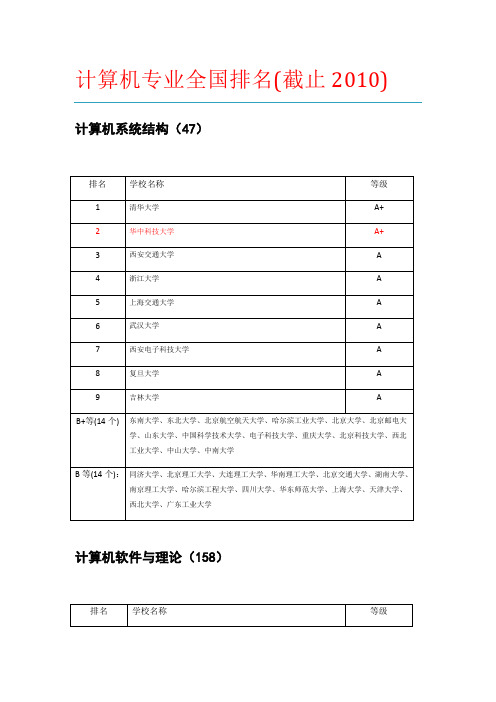 2010计算机专业全国排名