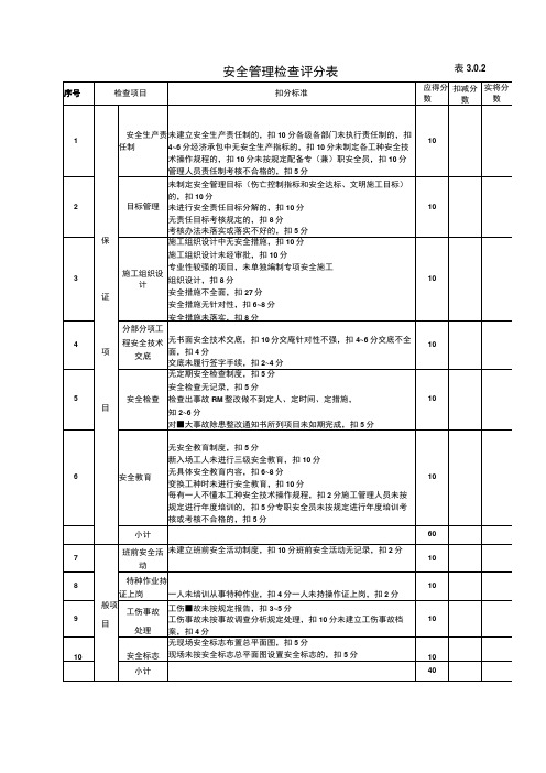 安全检查评分表范文