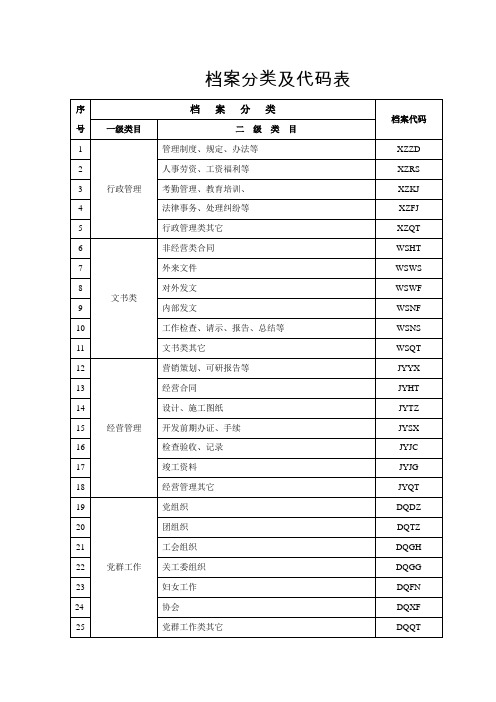 档案分类及代码表