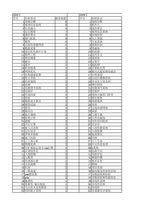 【北京市自然科学基金】_信息系统_基金支持热词逐年推荐_【万方软件创新助手】_20140729