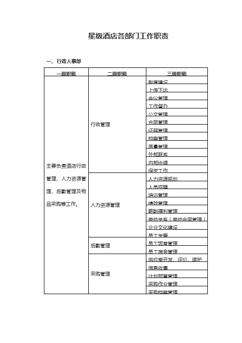 星级酒店各部工作职责