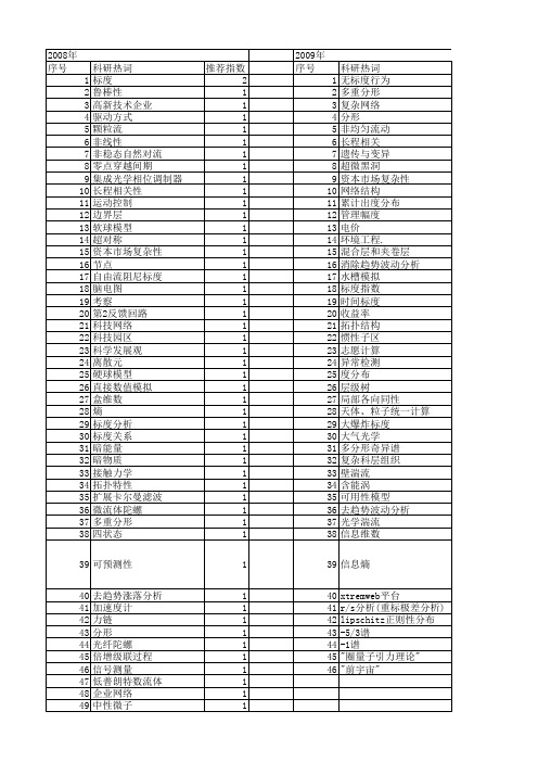 【国家自然科学基金】_标度特性_基金支持热词逐年推荐_【万方软件创新助手】_20140730