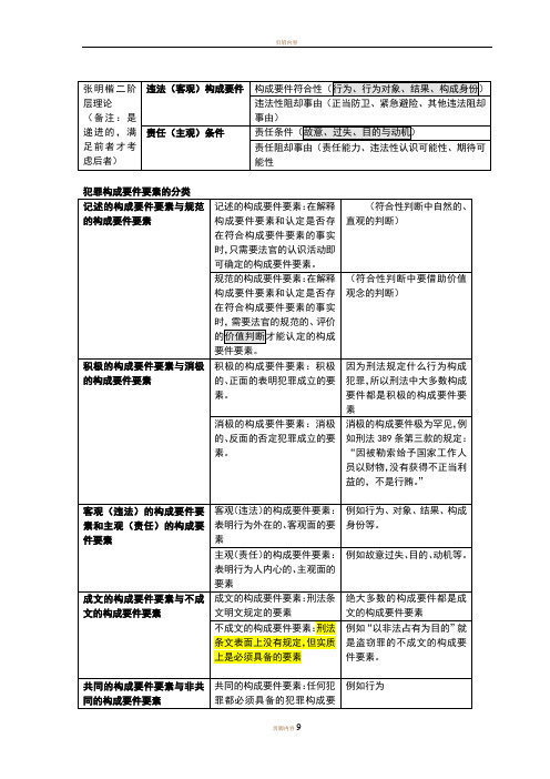 张明楷二阶层理论12277