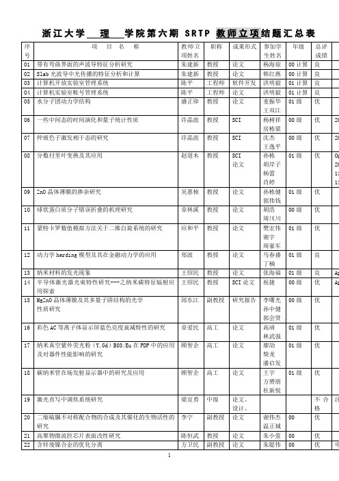 浙江大学-理-学院第六期SRTP教师立项结题汇总表