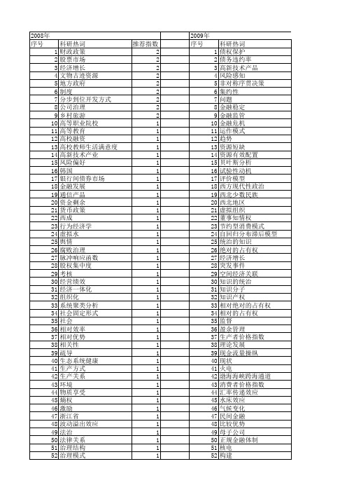 【国家社会科学基金】_相对有效_基金支持热词逐年推荐_【万方软件创新助手】_20140809