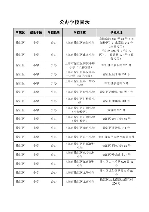 2021年上海市徐汇区小学(公办、民办)学校情况