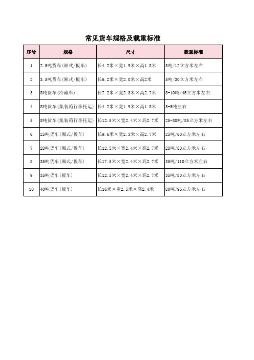 货车规格以及载重标准