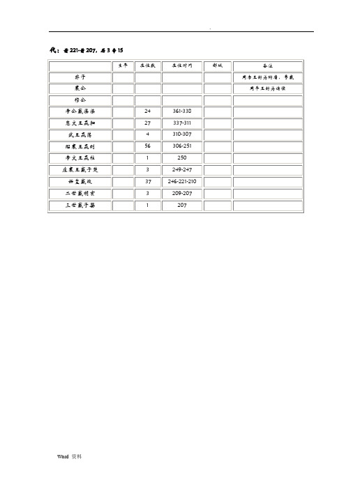 中国历代皇帝世系表