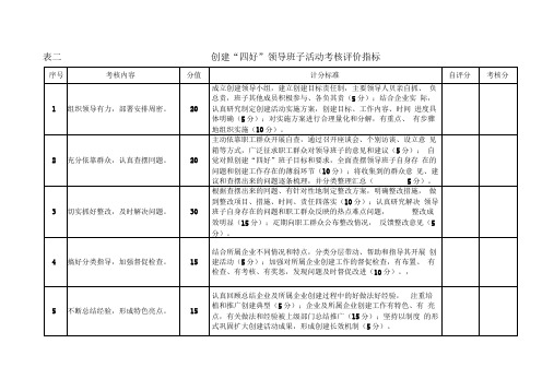 (表二)创建四好领导班子活动考核评价指标