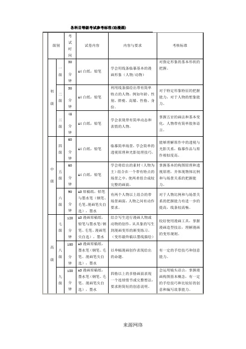 美术考级大纲  漫画 1-9级 考题参考