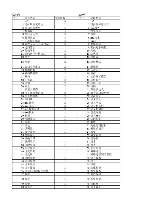 【计算机工程与设计】_xml_期刊发文热词逐年推荐_20140725