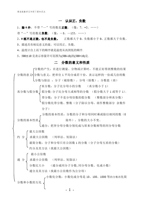 青岛版数学五年级下册知识点复习总结