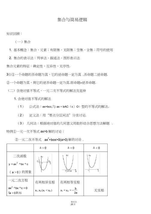 (精品word)高考文科数学知识点总结(良心出品必属精品)