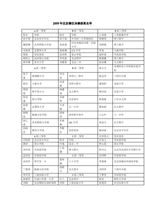 2009年北京赛区决赛获奖名单