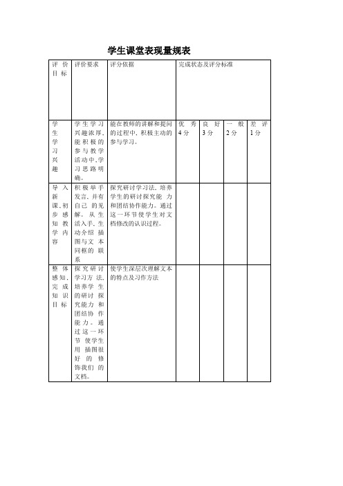 学生学习评价量规表