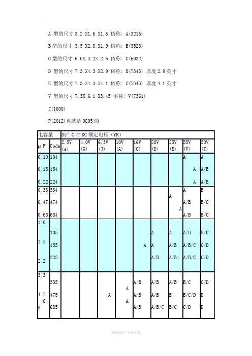 钽电容尺寸与耐压