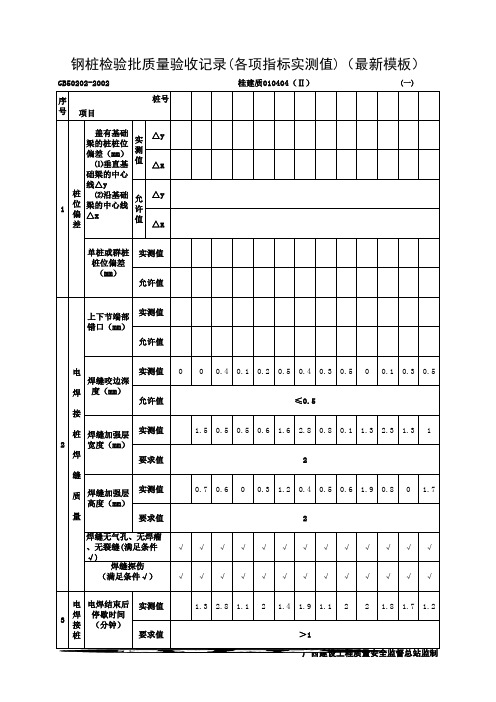 钢桩检验批质量验收记录(各项指标实测值)(最新模板)