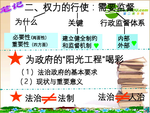 高中政治 4.2权力的行使：需要监督课件 新人教版必修2