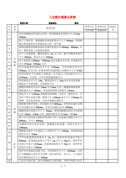 工业梯台安全检查表