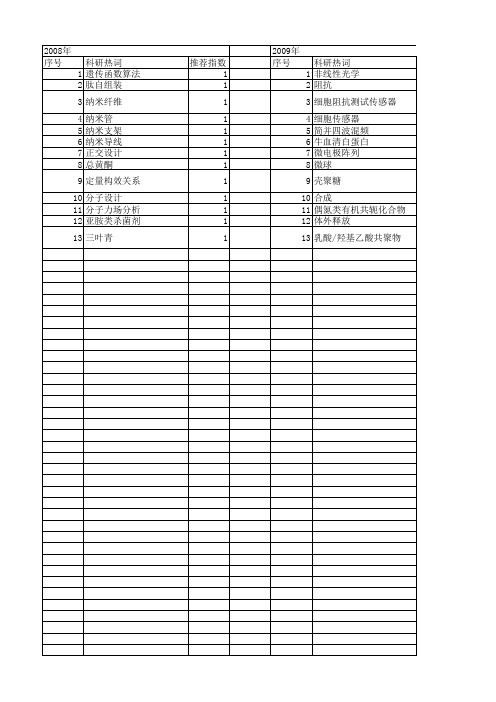 【浙江省自然科学基金】_药物设计_期刊发文热词逐年推荐_20140811