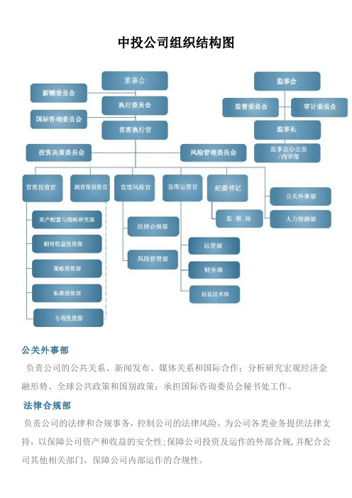 中投公司组织结构图